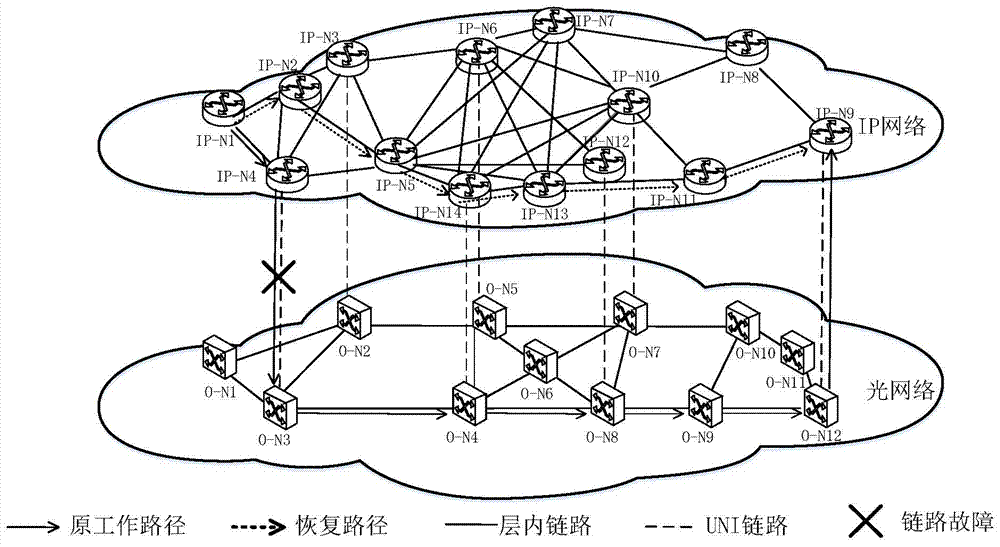 Fault recovery method of user network interface (UNI) of optical network