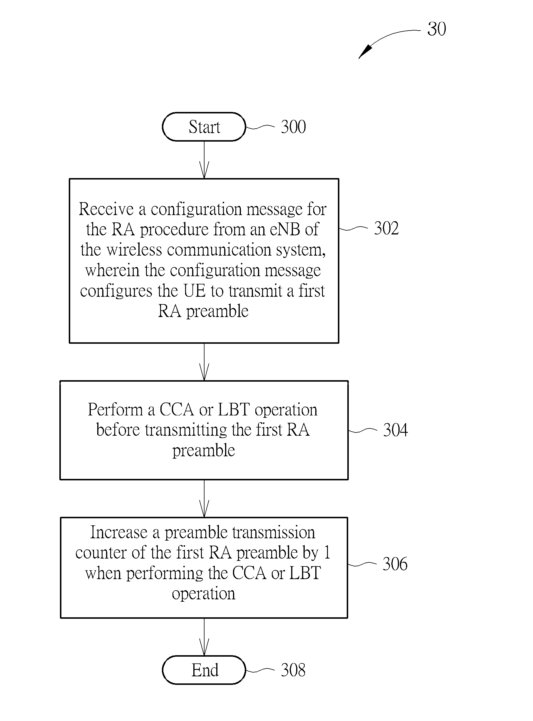 Communication Device and Wireless Communication System for Handling Random Access Procedure