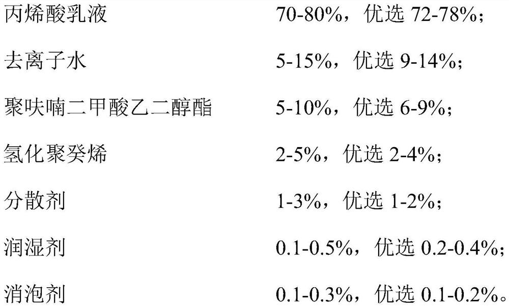 Barrier coating, preparation method thereof and recyclable paper