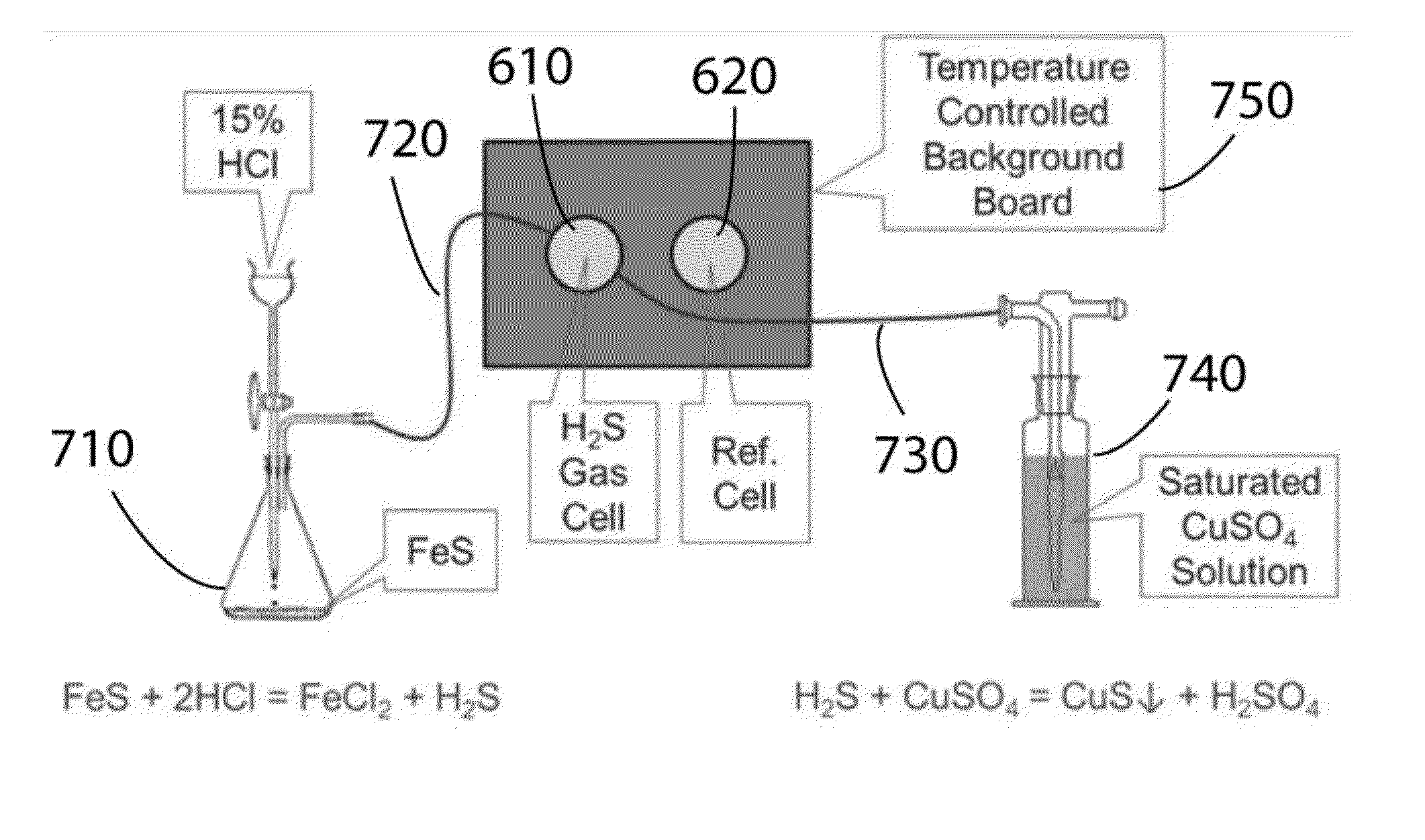 Apparatus for imaging hydrogen sulfide plume and method of the same