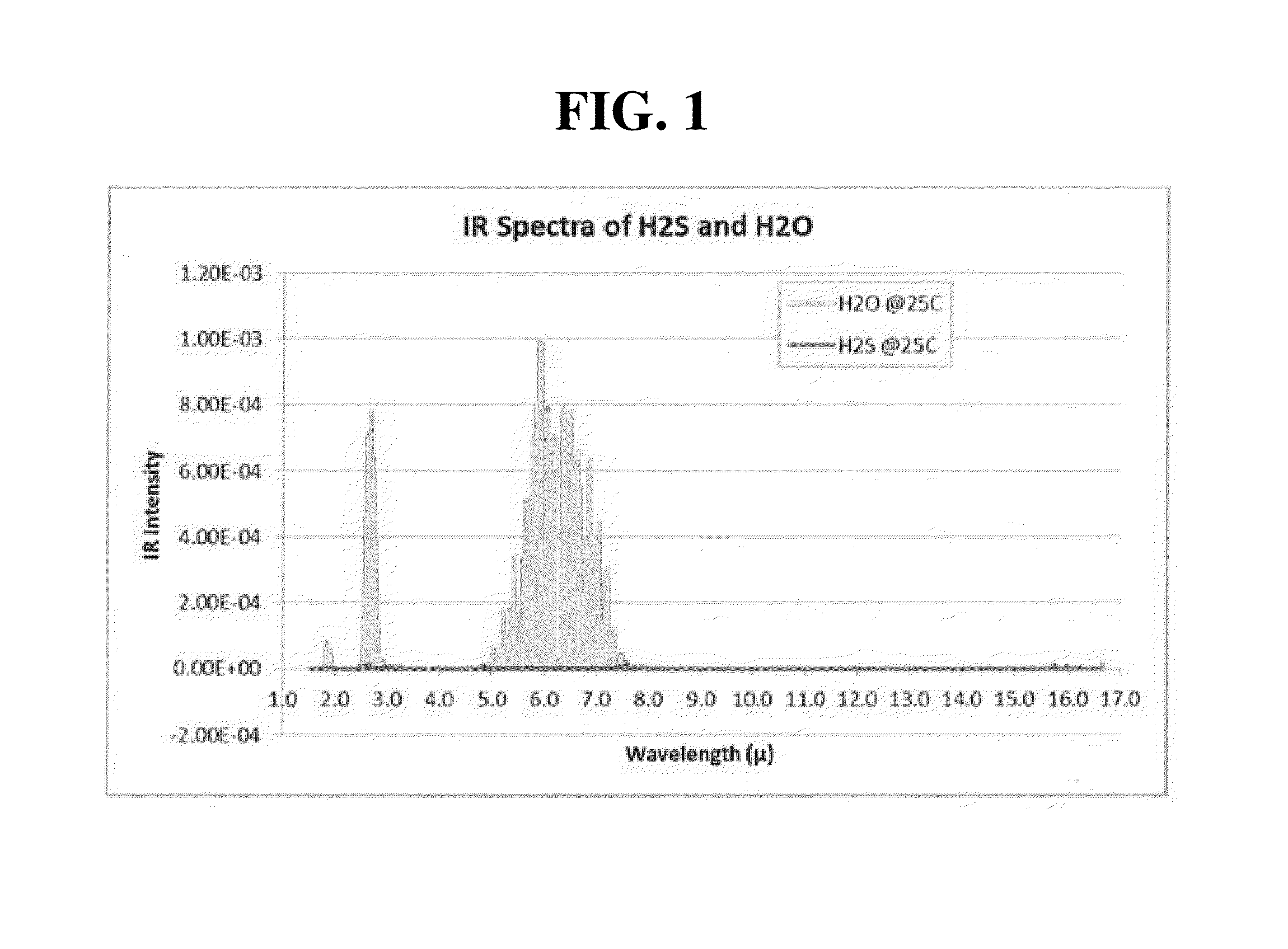 Apparatus for imaging hydrogen sulfide plume and method of the same