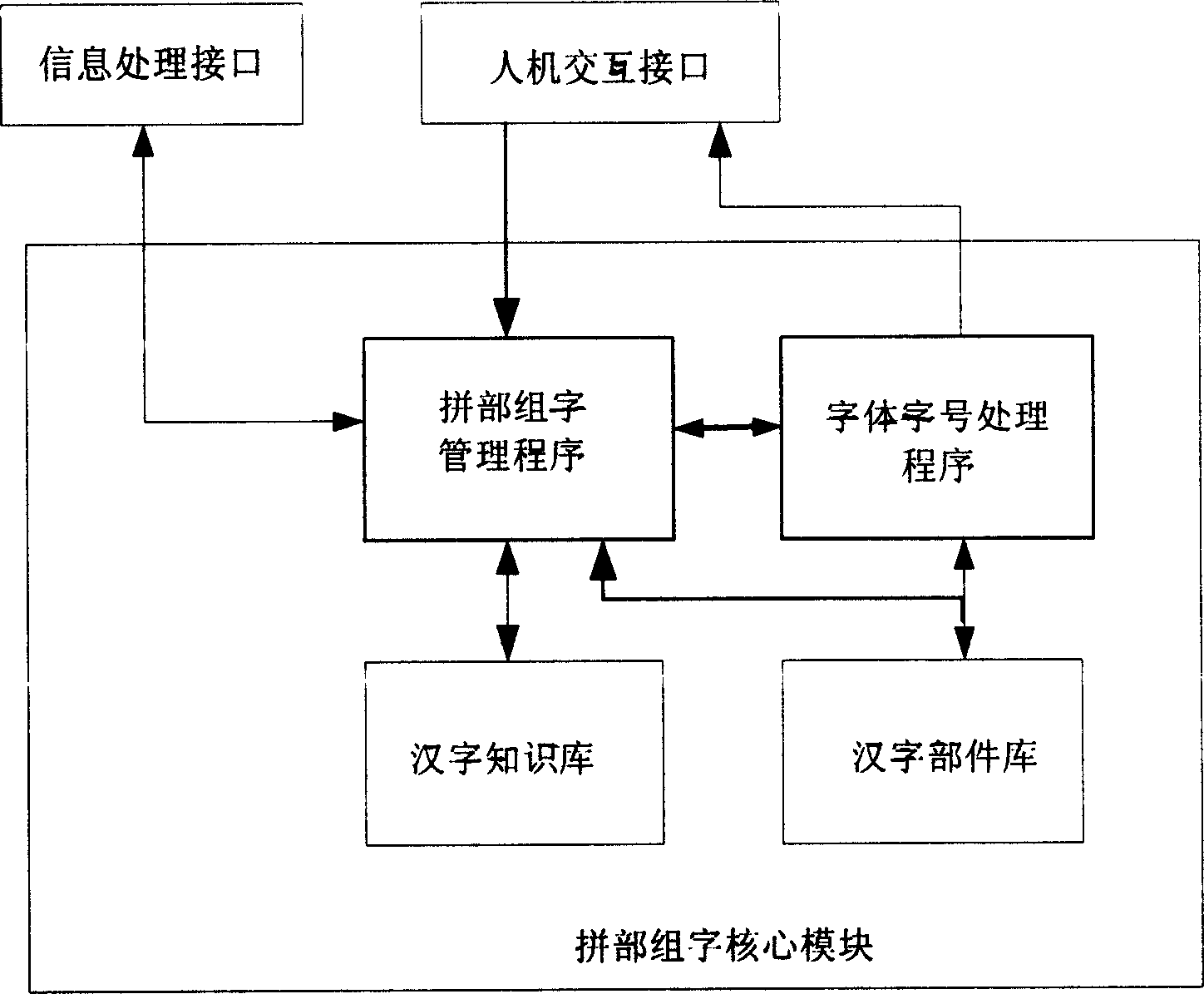 Combiner word-formation method in Chinese characters electronicalization