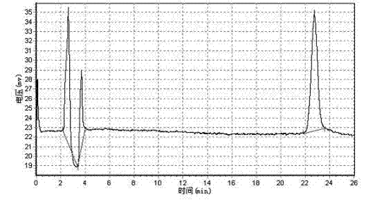 Method for detecting astragalus-chickpea particles