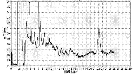 Method for detecting astragalus-chickpea particles