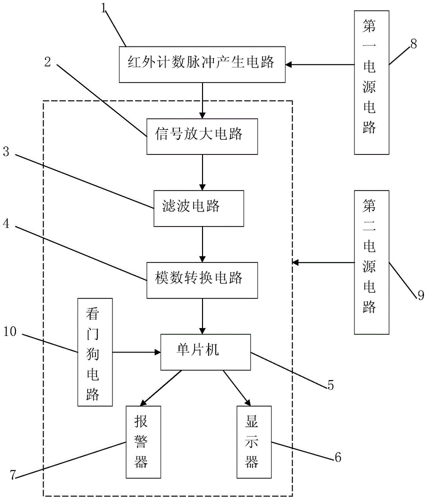 Cigarette production automatic counter based on single chip microcomputer