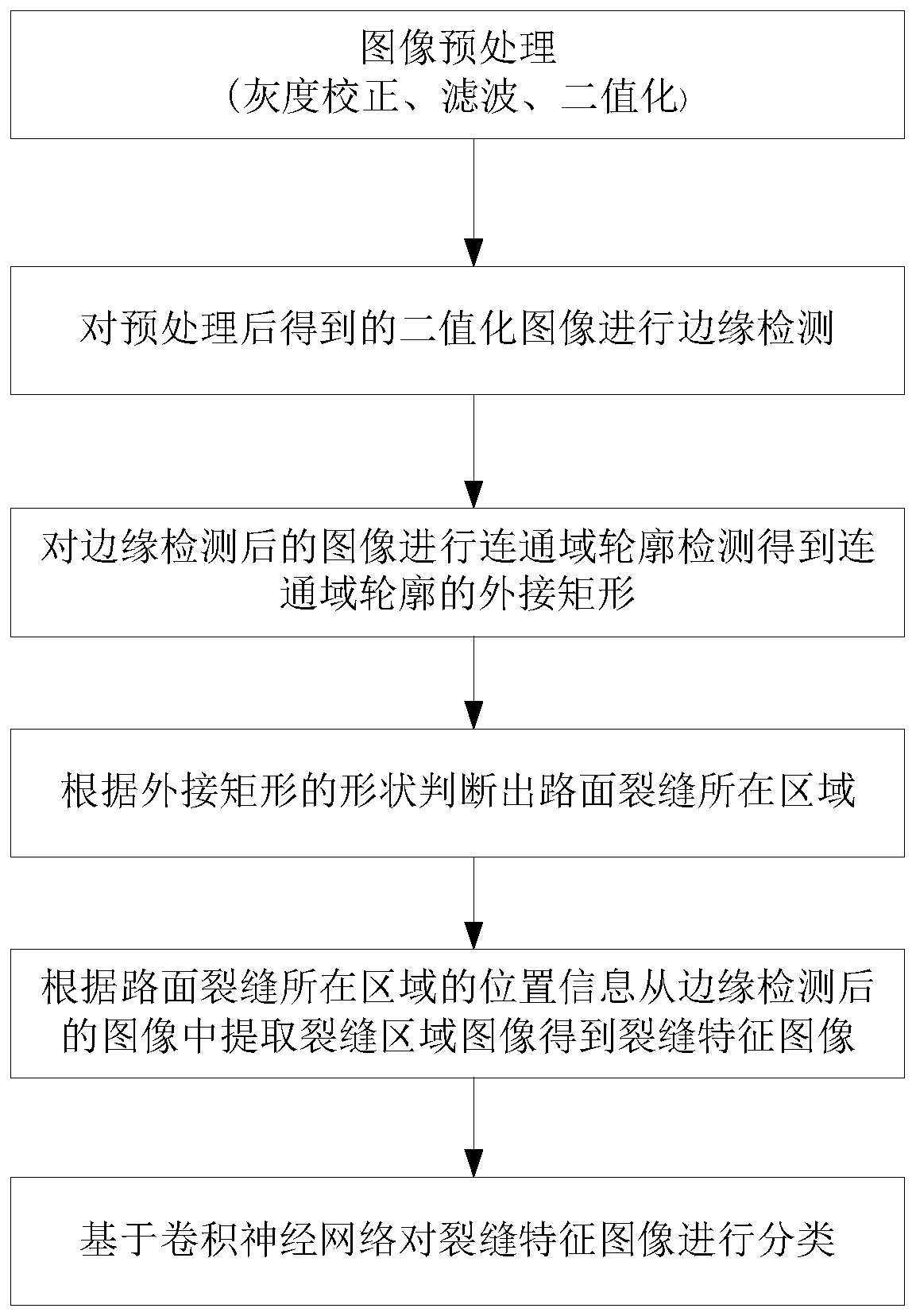 Method and system for automatic identification of pavement disease images