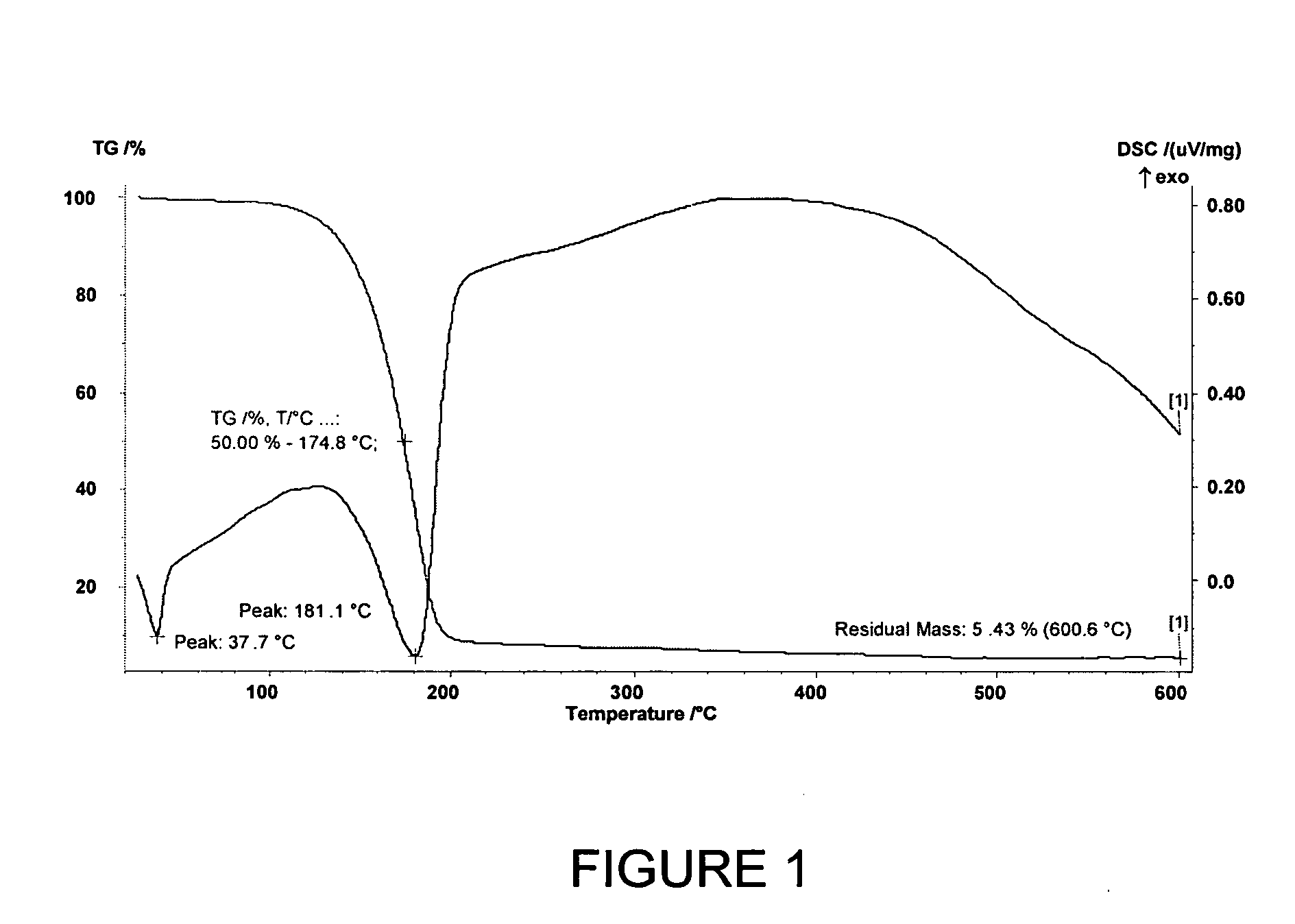 Tantalum amide complexes for depositing tantalum-containing films, and method of making same