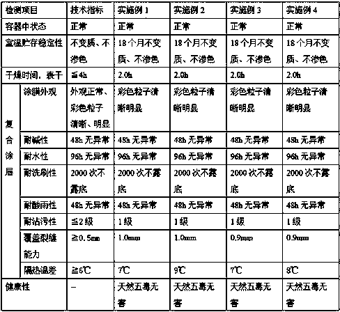 Water-in-water type soundproof colorful paint and preparation method thereof