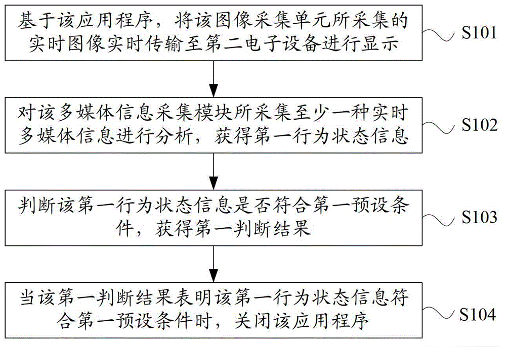 Information processing method and electronic equipment