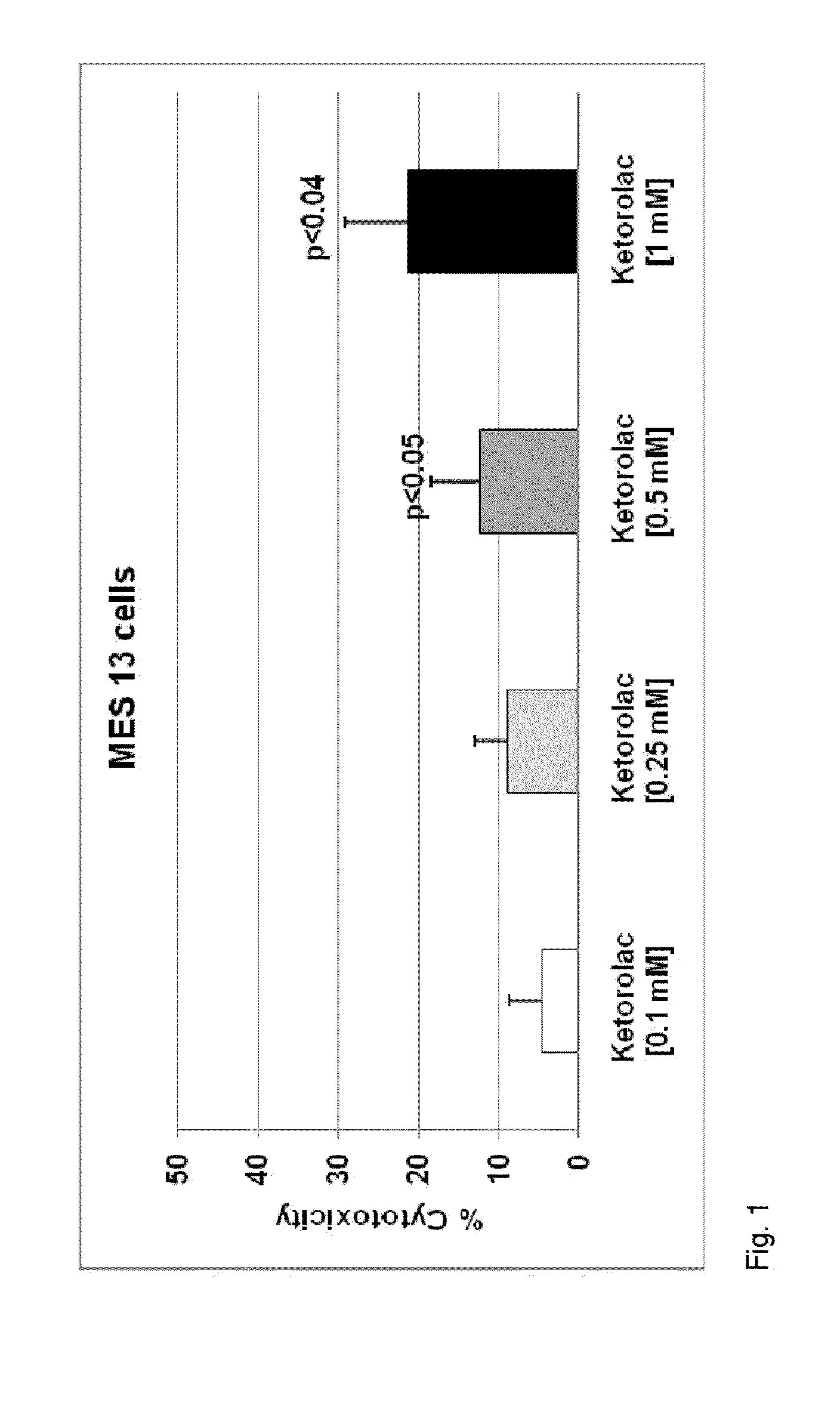 Method of mitigating adverse drug events using omega-3 fatty acids as a parenteral therapeutic drug vehicle