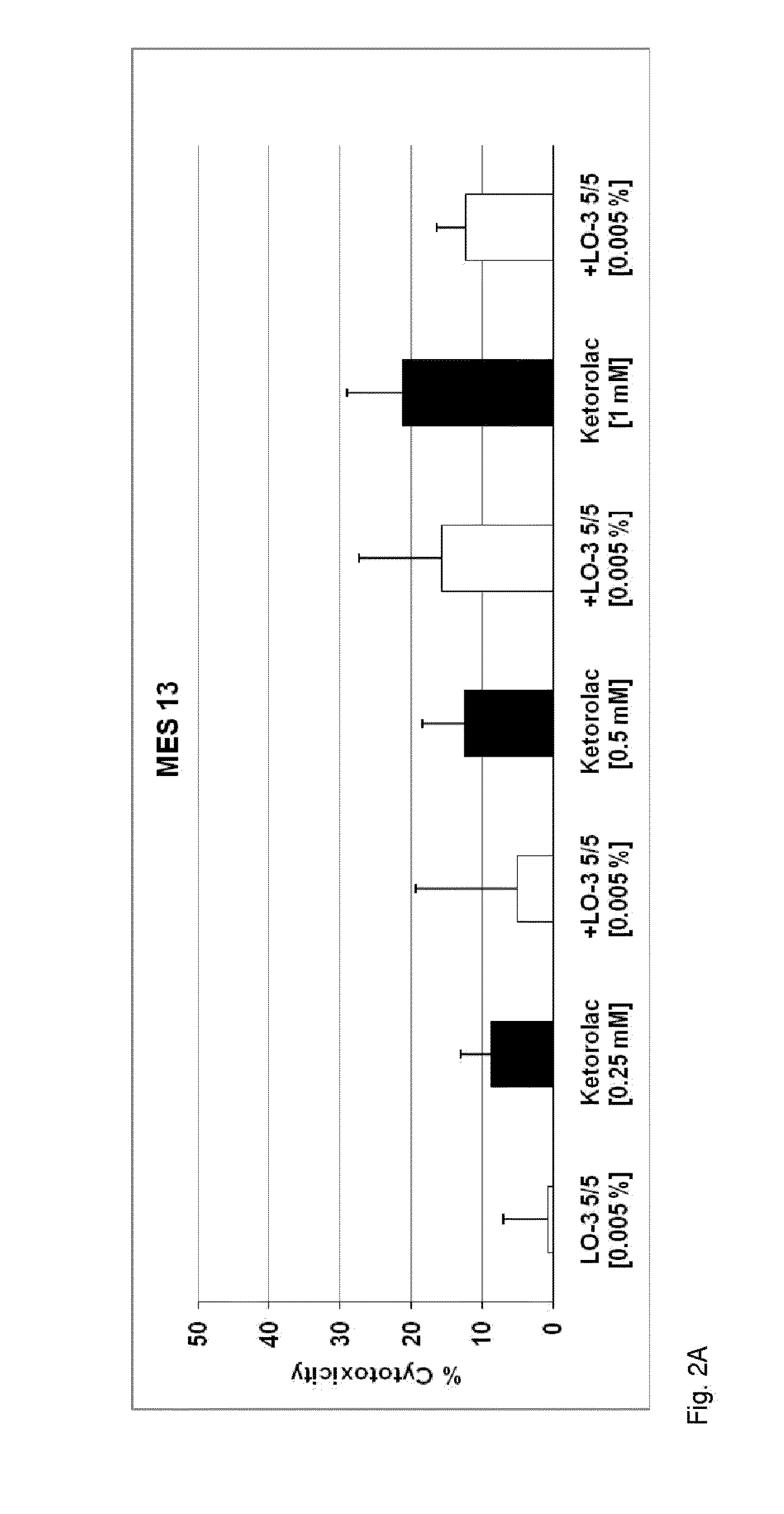 Method of mitigating adverse drug events using omega-3 fatty acids as a parenteral therapeutic drug vehicle