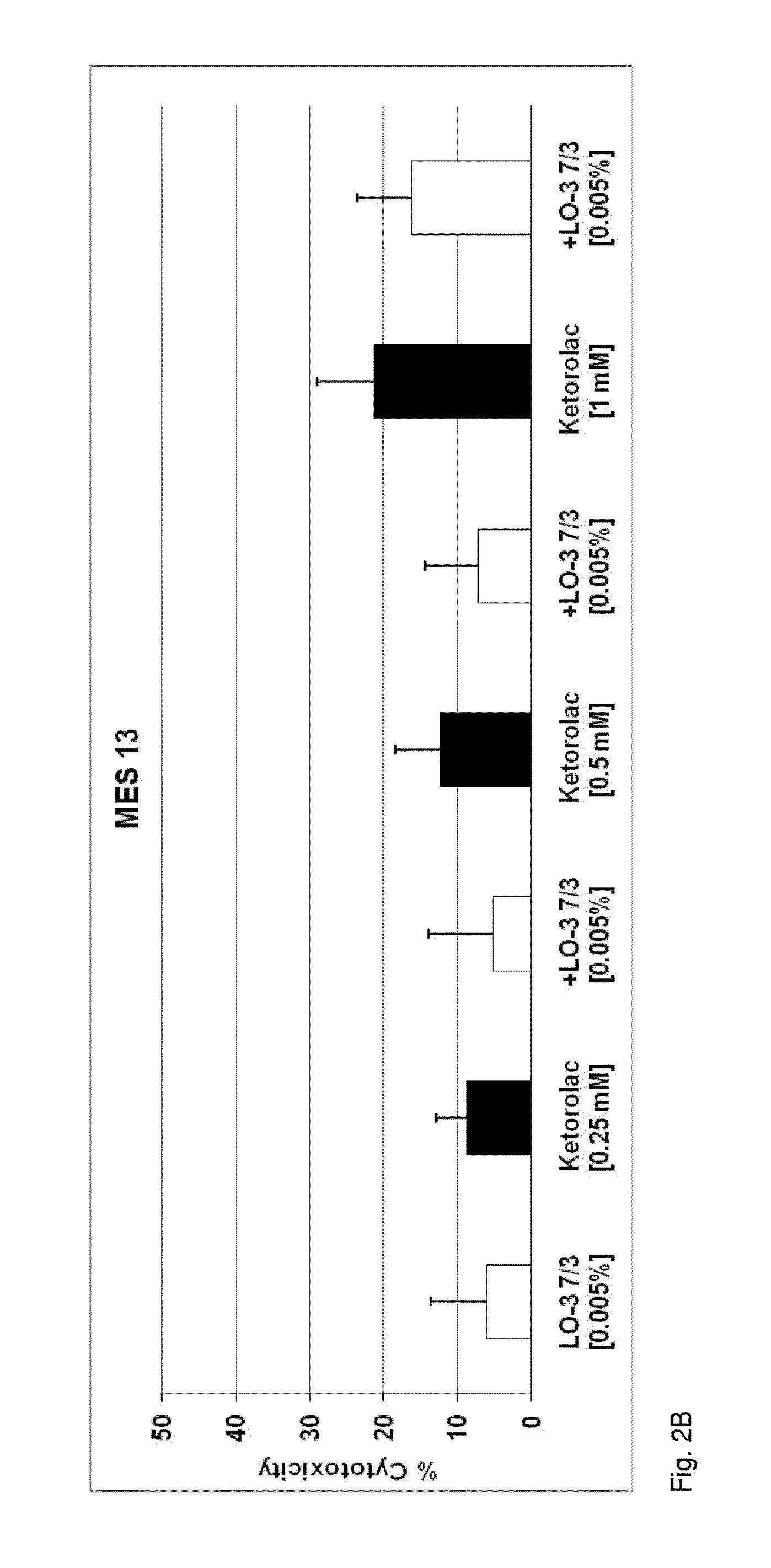 Method of mitigating adverse drug events using omega-3 fatty acids as a parenteral therapeutic drug vehicle