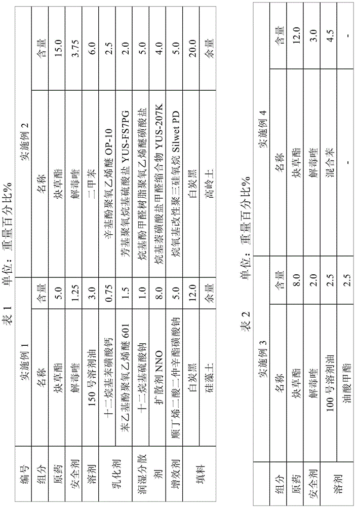 Clodinafop-propargyl wettable powder and preparation method thereof