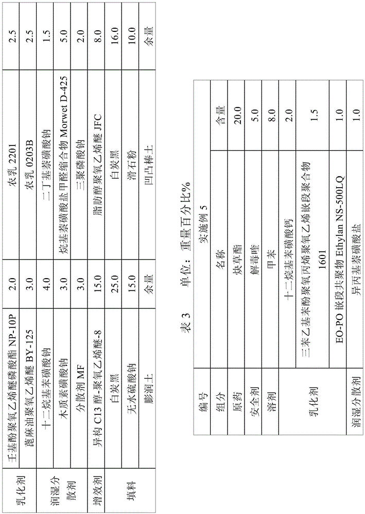 Clodinafop-propargyl wettable powder and preparation method thereof