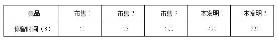 Acidic lasting wall built-up type toilet bowl cleaner and preparation method thereof