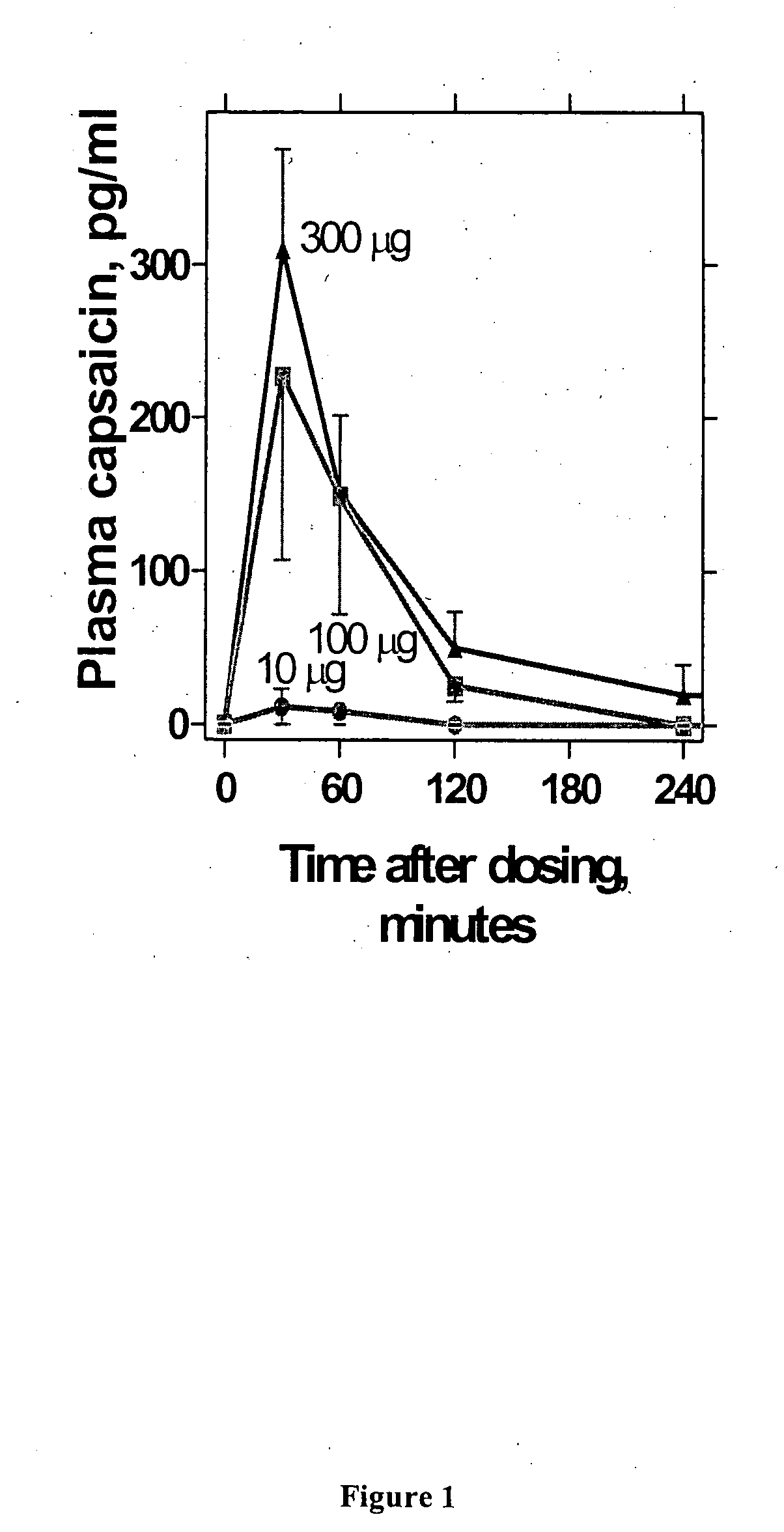 Administration of capsaicinoids