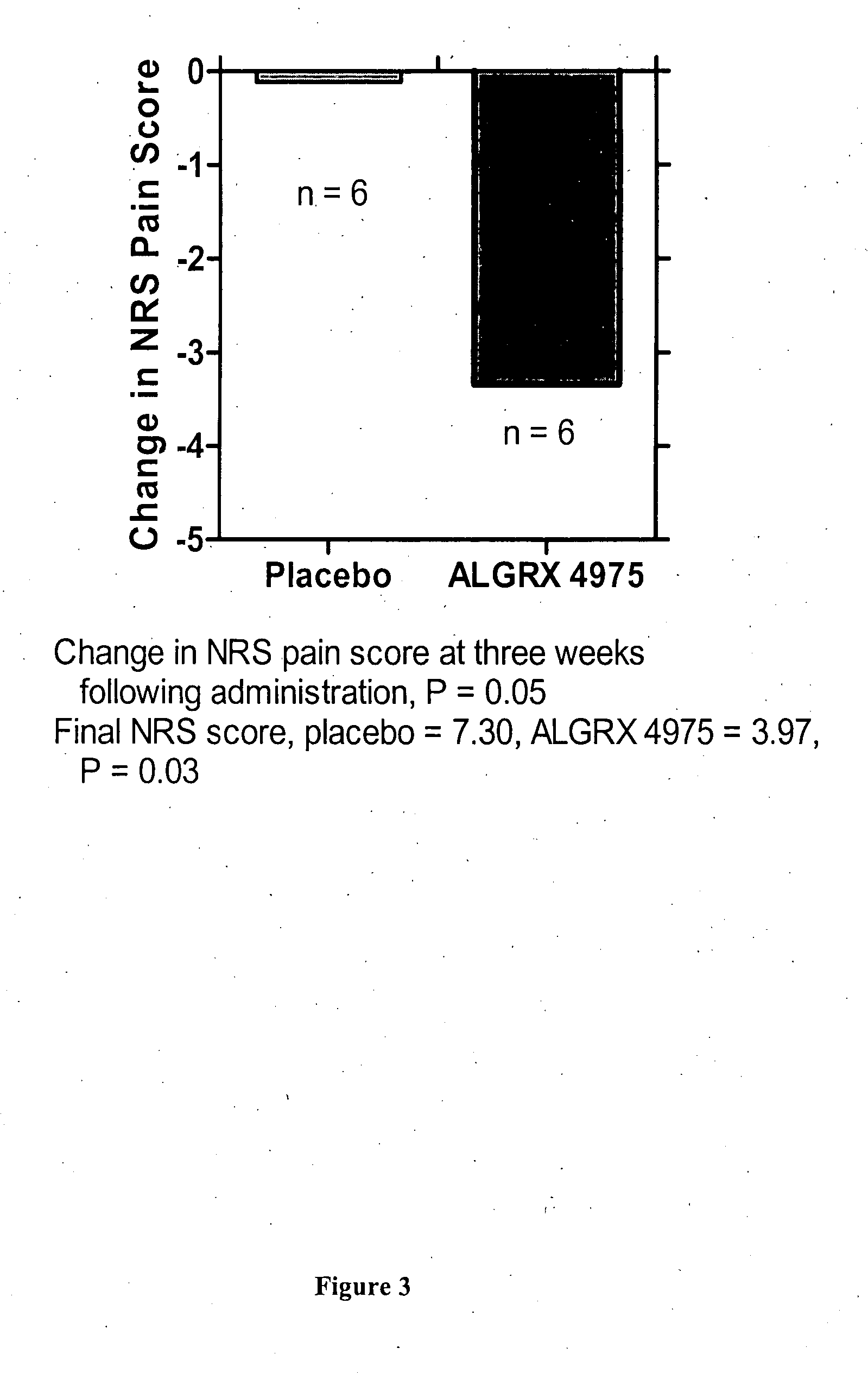 Administration of capsaicinoids