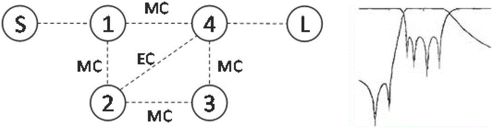 Cavity filter