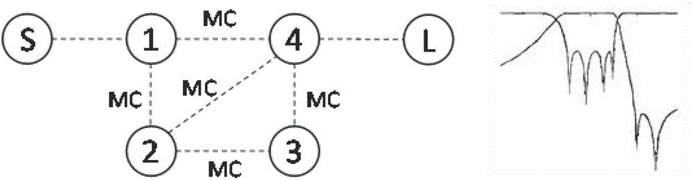 Cavity filter