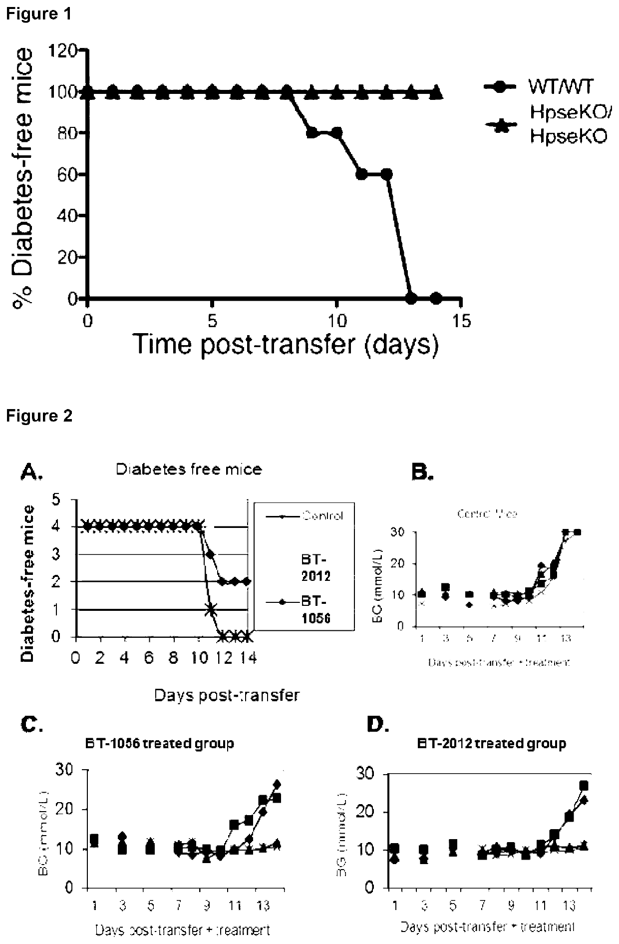 Heparanase Inhibitors and Use Thereof