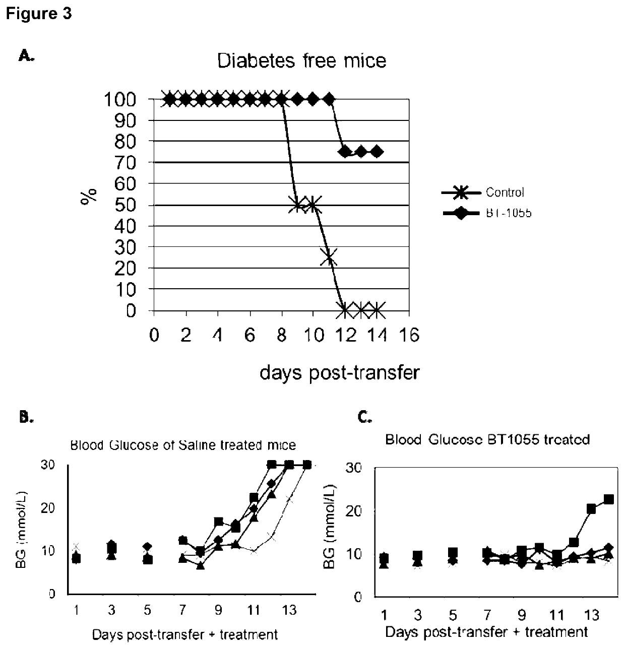 Heparanase Inhibitors and Use Thereof