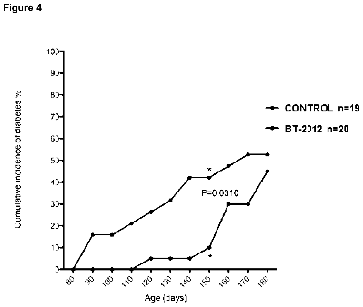 Heparanase Inhibitors and Use Thereof