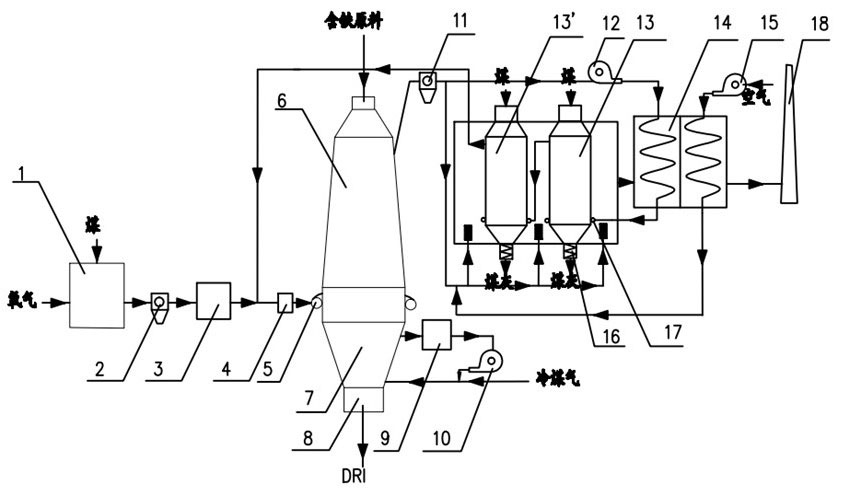 Method for producing directly reduced iron from coal