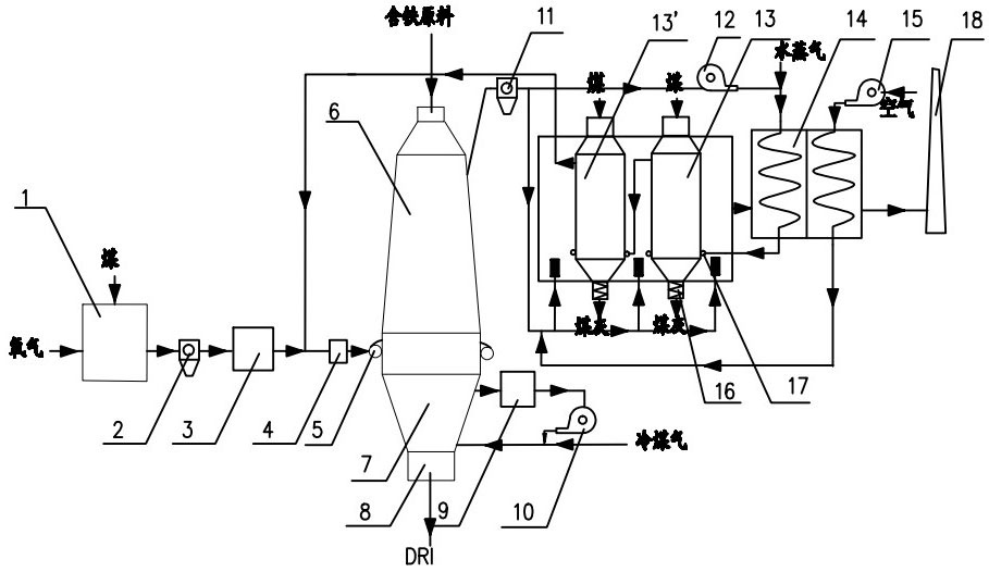 Method for producing directly reduced iron from coal