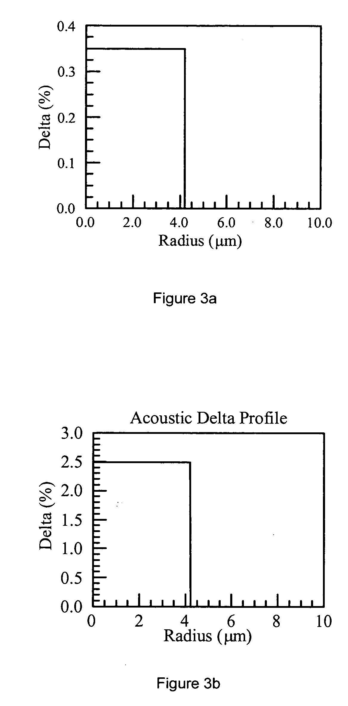 High SBS threshold optical fiber with fluorine dopant