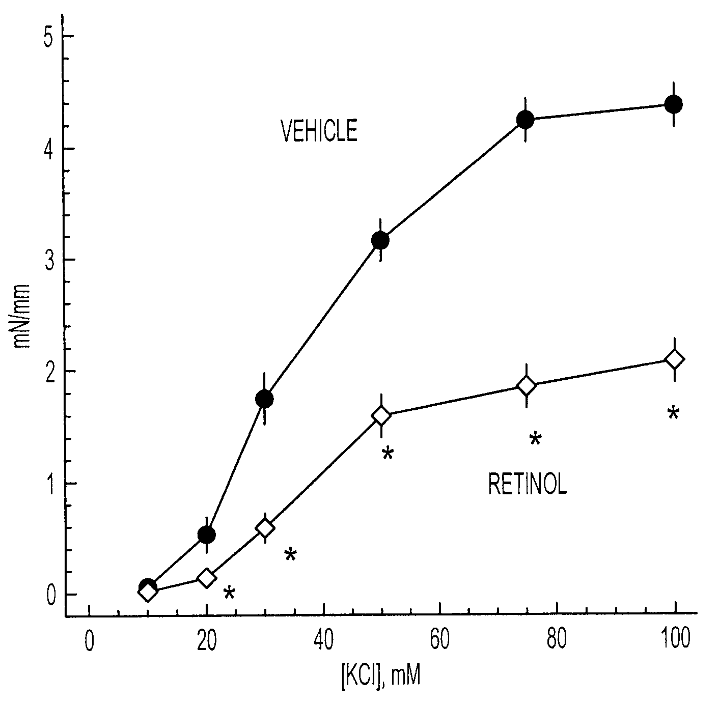 Use of retinoids to treat high blood pressure and other cardiovascular disease