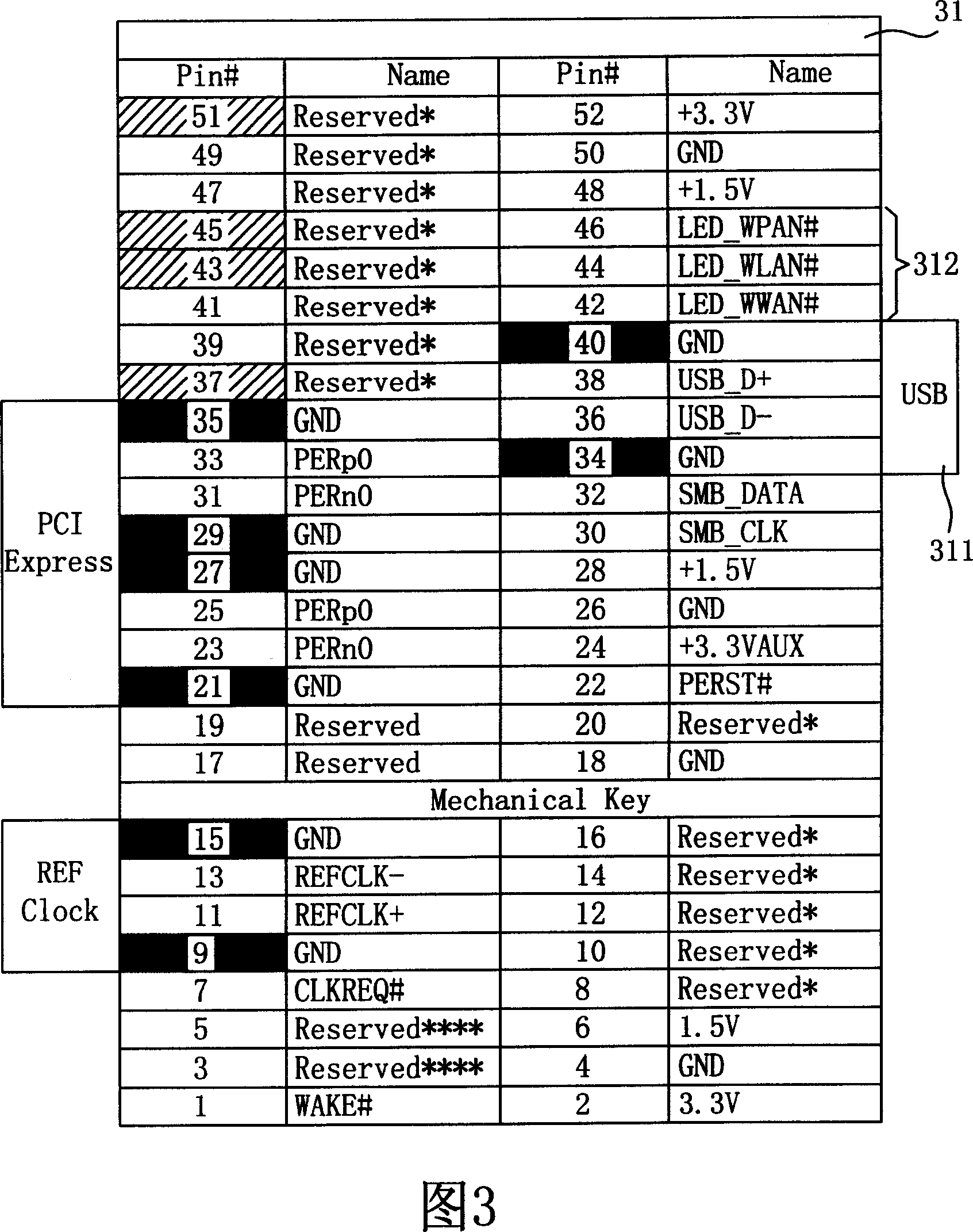 PCI-Express multi-mode extended card and communication device possessing the extended card