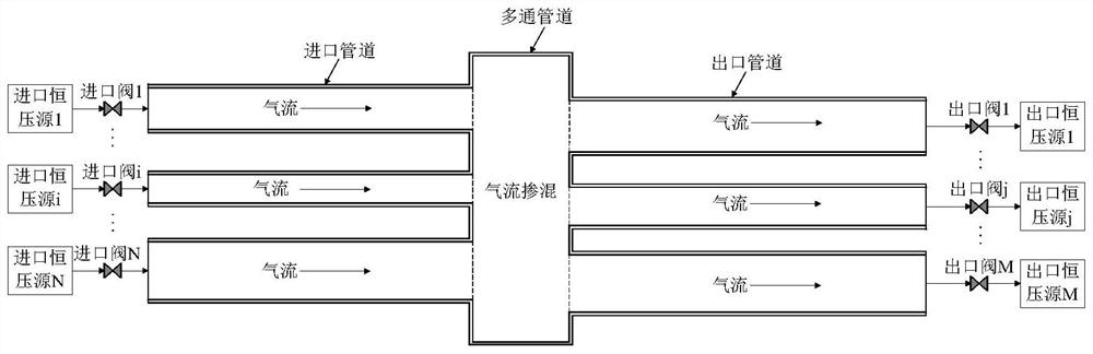 A high-altitude platform air pipeline system aerodynamic characteristic calculation method and system