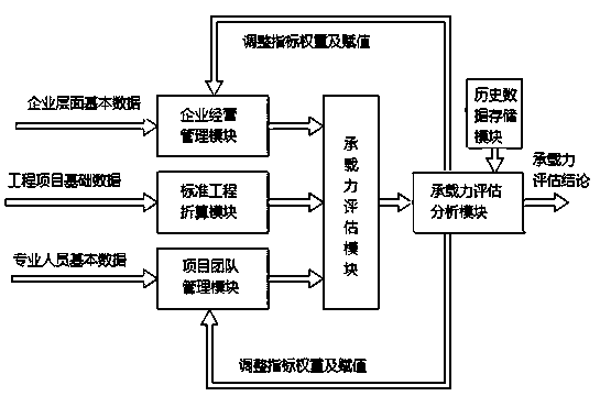 System and method for bearing capacity evaluation of power grid enterprise