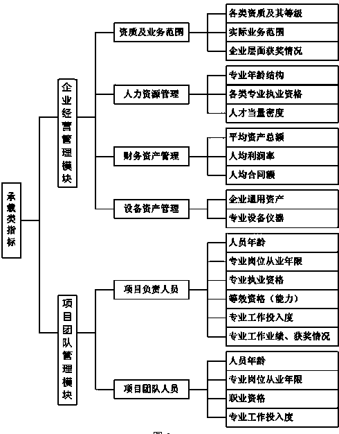 System and method for bearing capacity evaluation of power grid enterprise