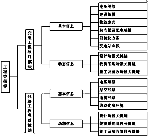 System and method for bearing capacity evaluation of power grid enterprise