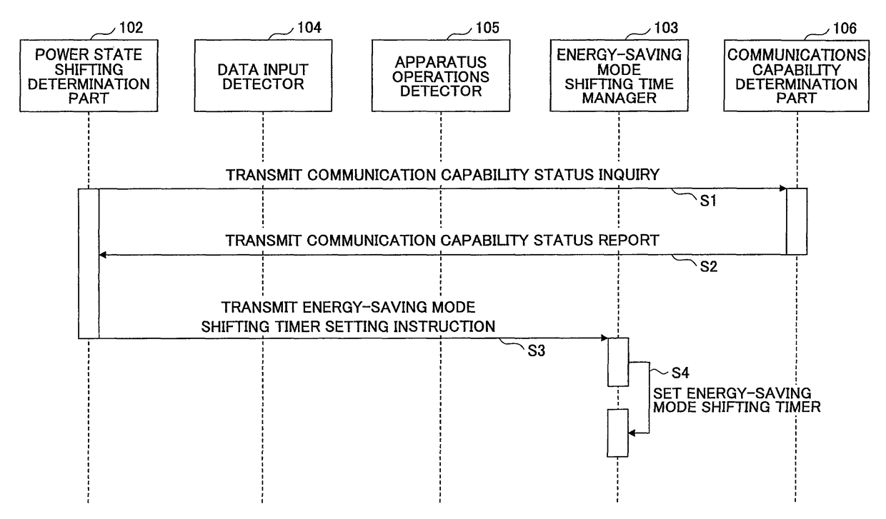 System and method for shifting image display apparatus to energy-saving state based on result of detection of data input and operation on the image display apparatus within a predetermined time period