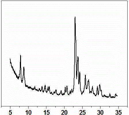 Preparation and application of porous ZSM-5 zeolite molecular sieve aggregate