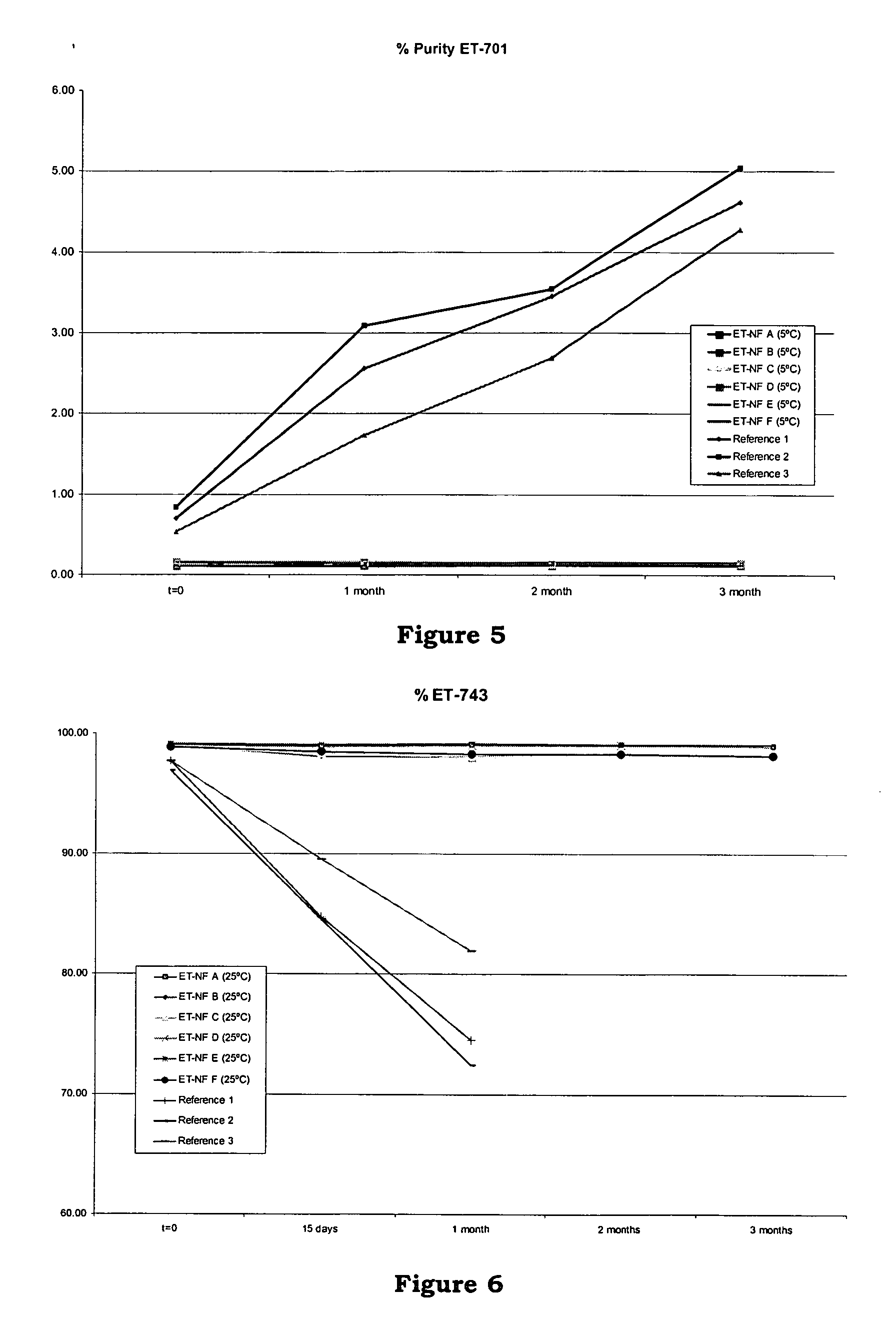 Formulations