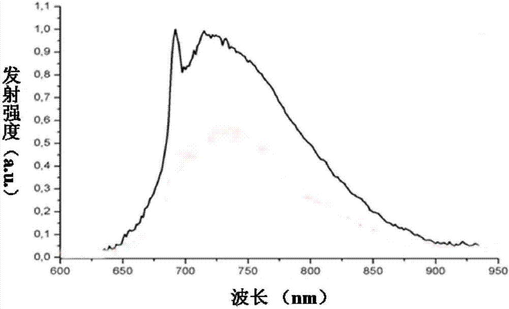 Ti (titanium)-doped gallium oxide crystal, as well as preparation method and application thereof