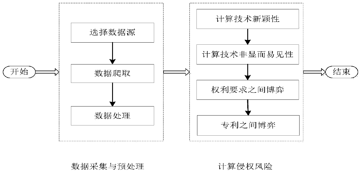 Patent infringement detection method and system based on game theory