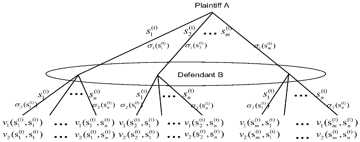 Patent infringement detection method and system based on game theory