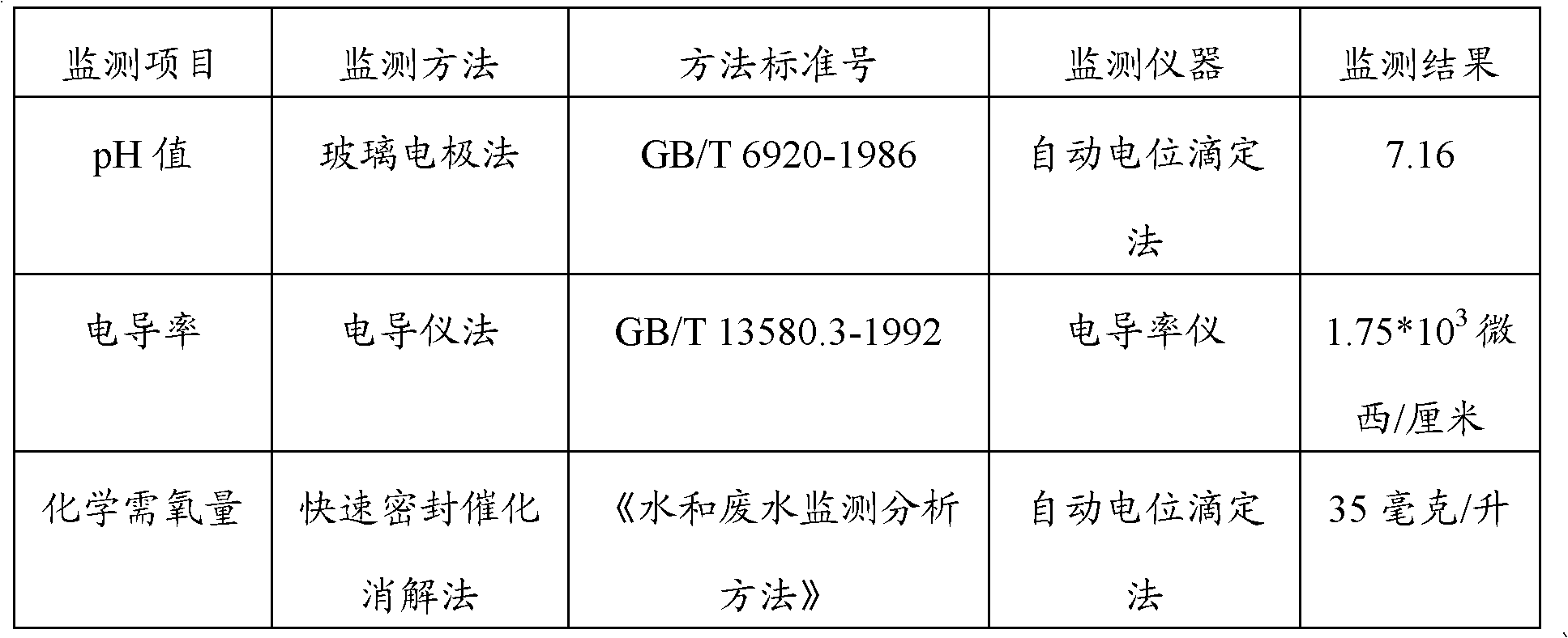 Method for treating copper-containing waste water