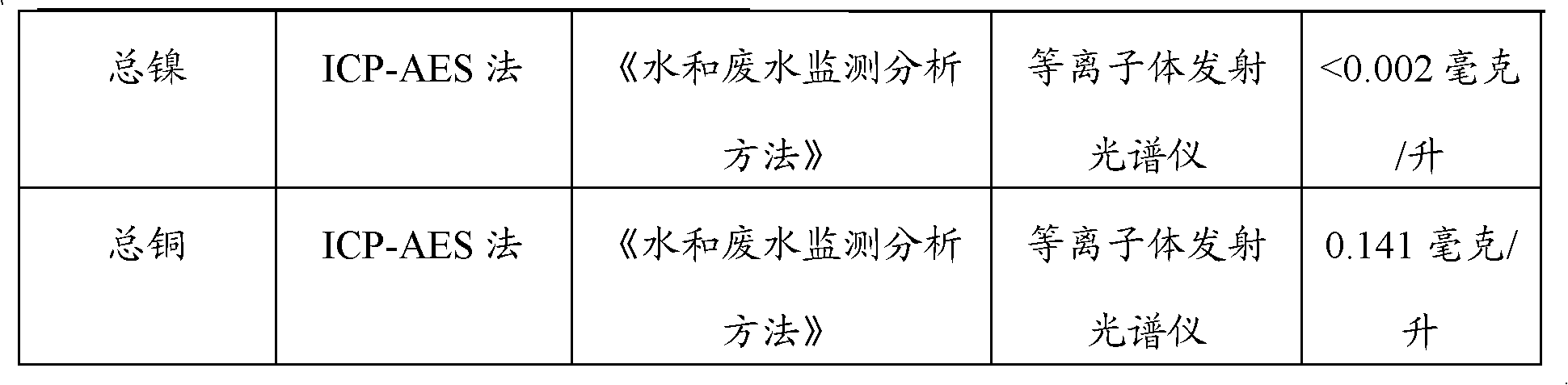 Method for treating copper-containing waste water