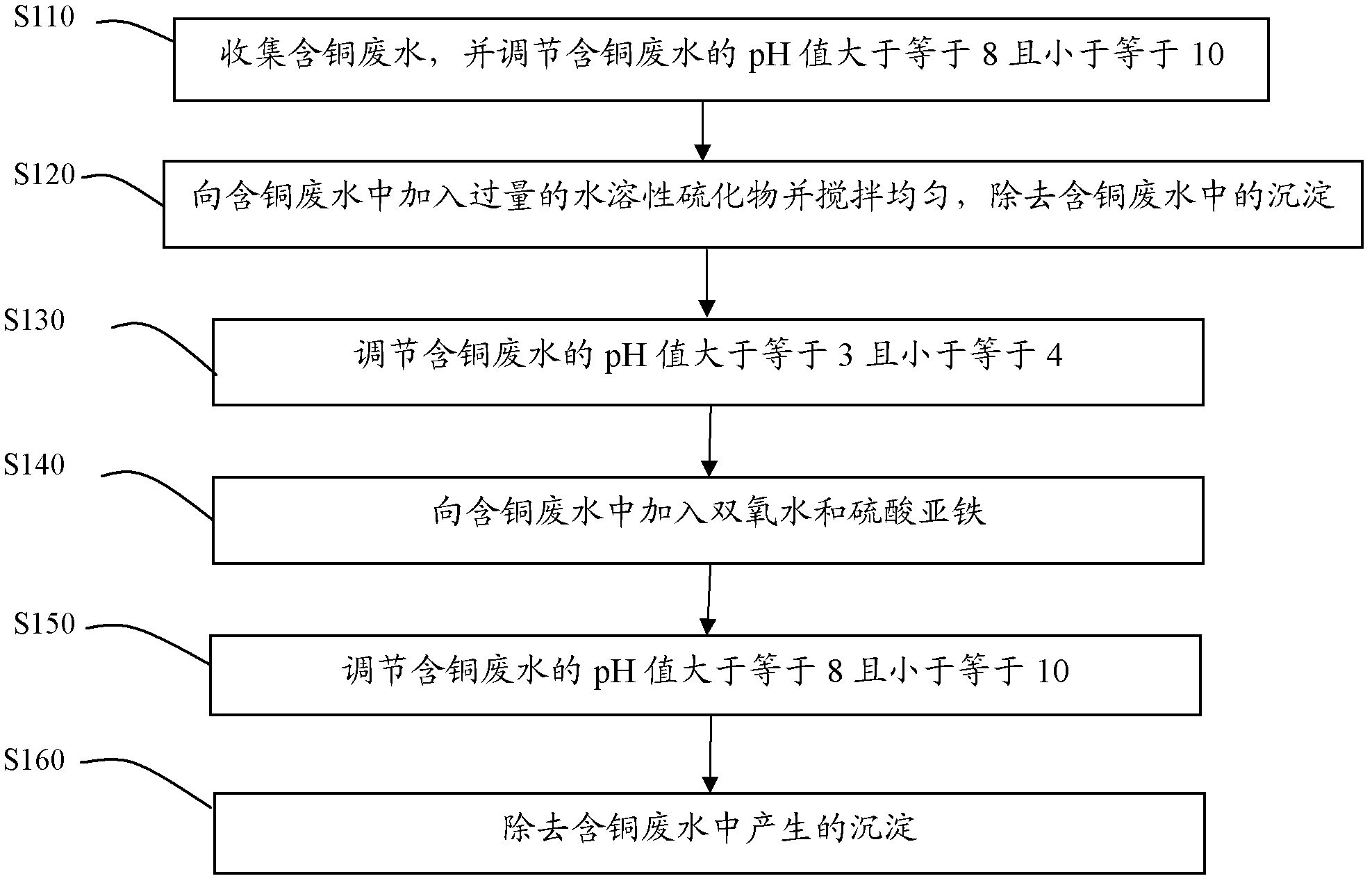 Method for treating copper-containing waste water