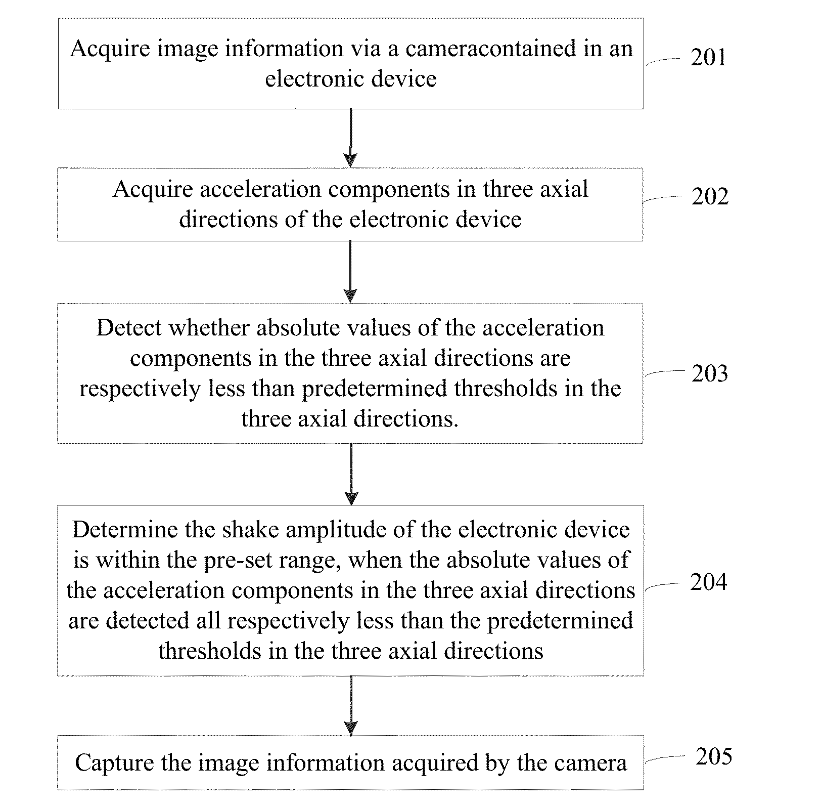 Image capturing method, apparatus, and electronic device