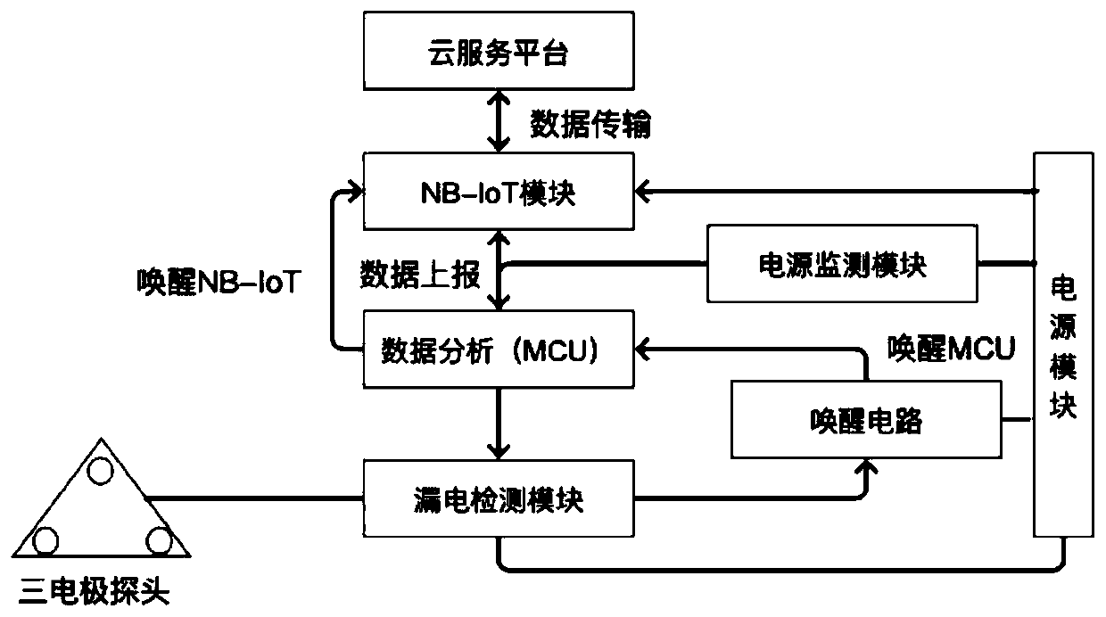 Electric leakage detection remote alarm device and method