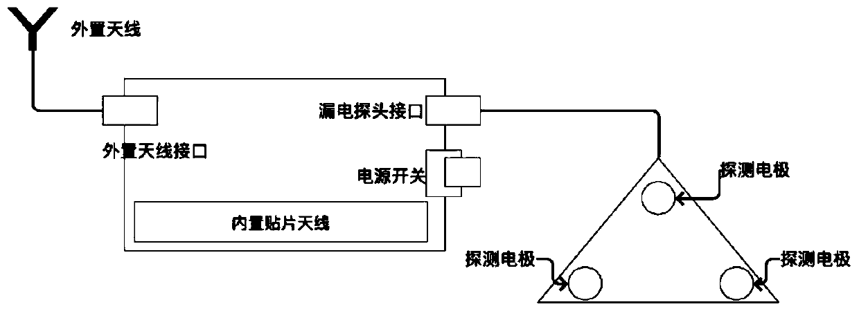 Electric leakage detection remote alarm device and method