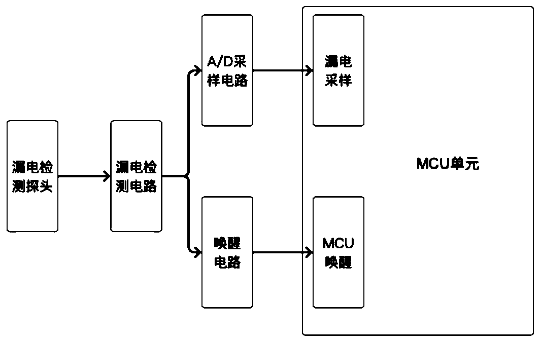 Electric leakage detection remote alarm device and method