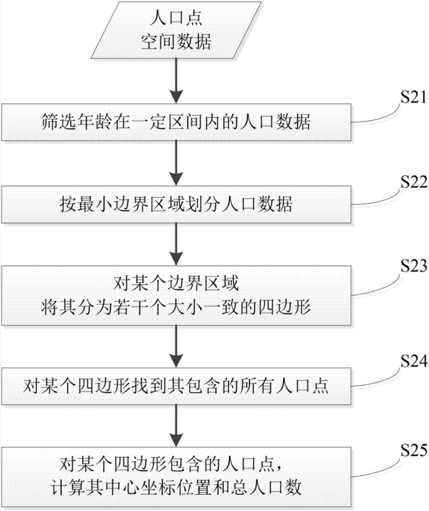 Method for calculating coverage radiation indexes of urban public facilities