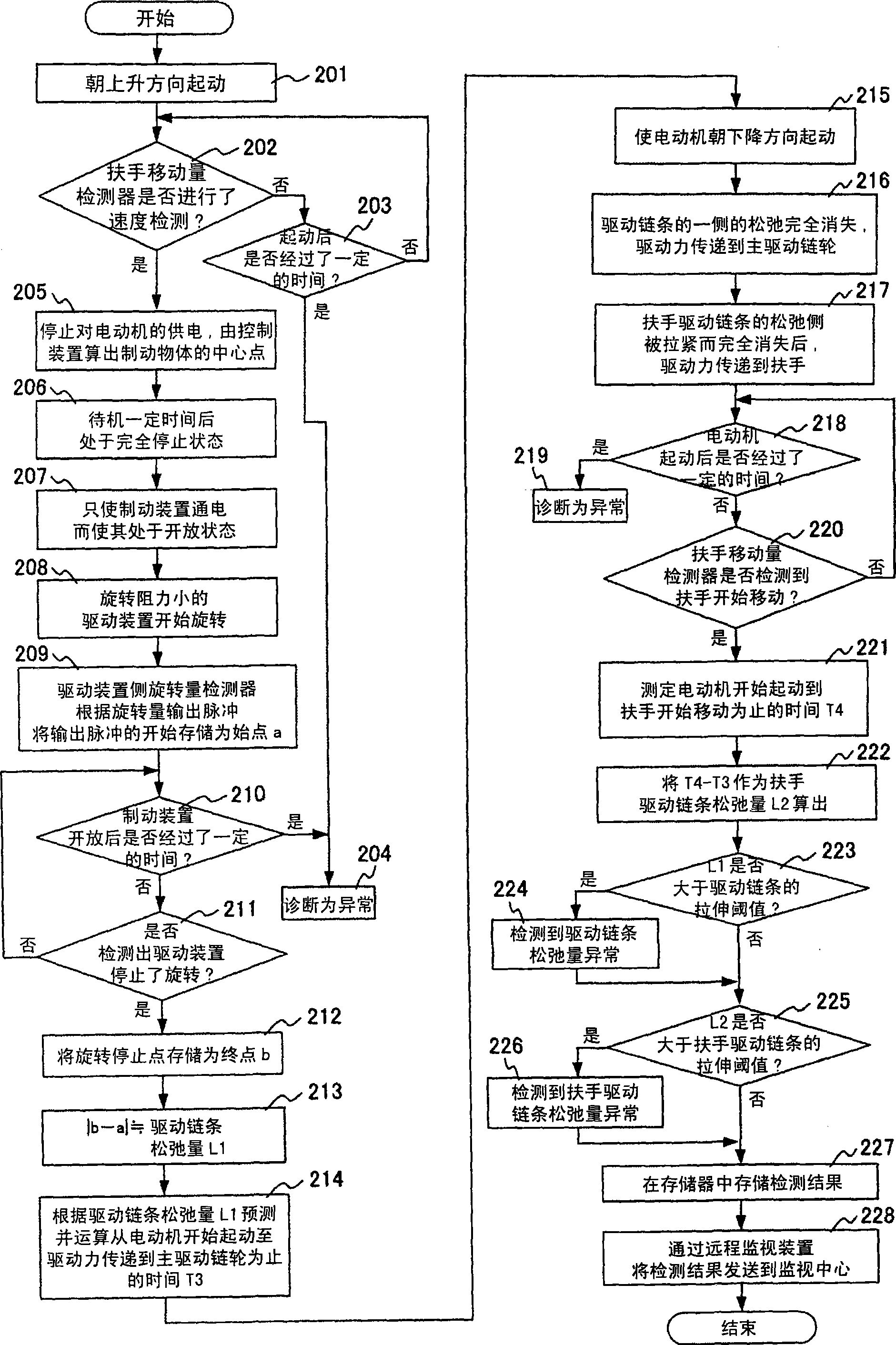 Diagnosis device of chain slack for passenger conveying equipment and diagnosis method